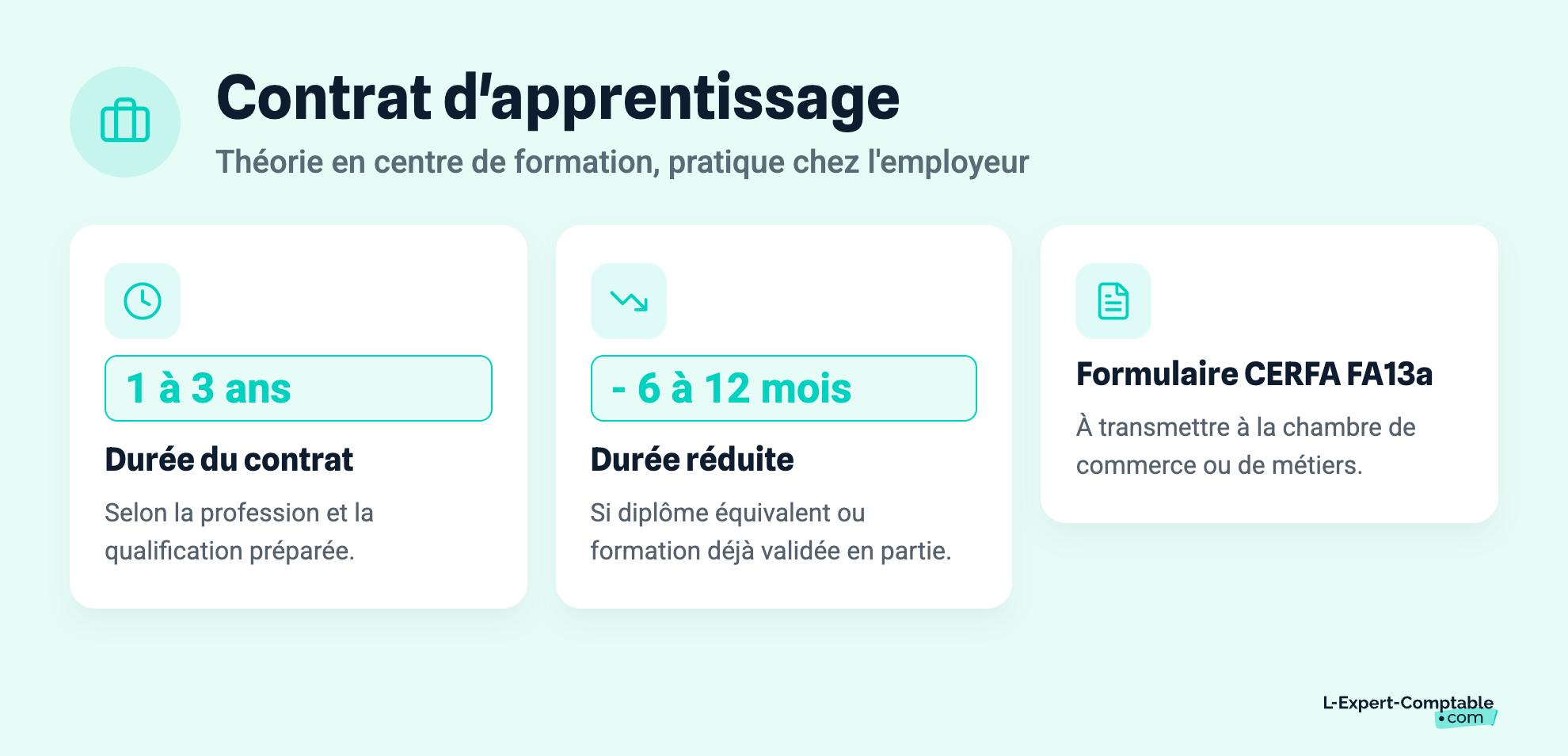 Contrat d'apprentissage